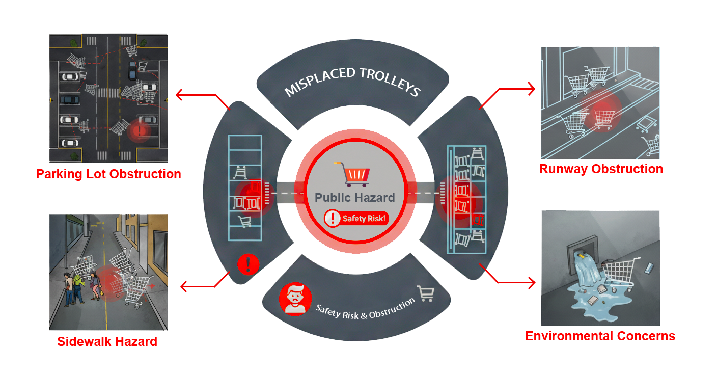 Misplaced Trolleys Issue Visualization